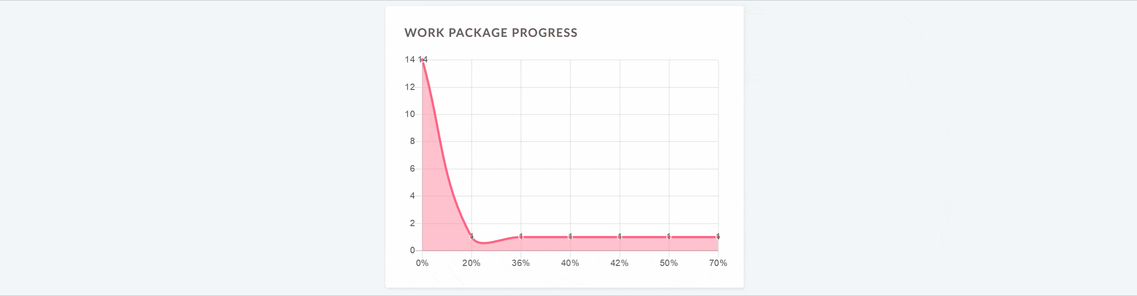 Resize a widget on a project home page in OpenProject